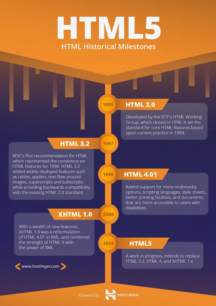 Perjalanan pembaruan HTML