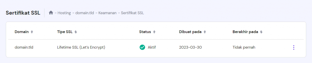 Tampilan dashboard SSL untuk domain di hPanel. Sertifikat SSL sudah aktif.