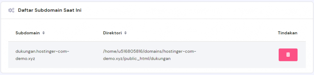 daftar dan contoh sub domain saat ini