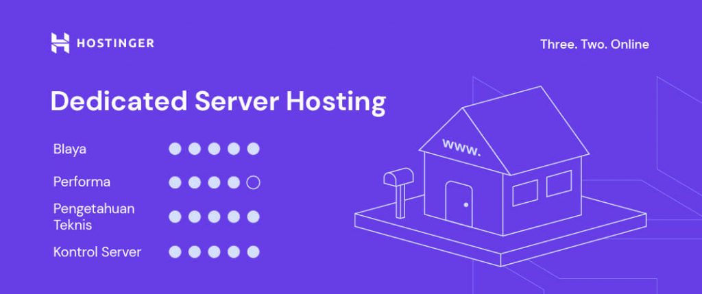 spesifikasi dedicated hosting