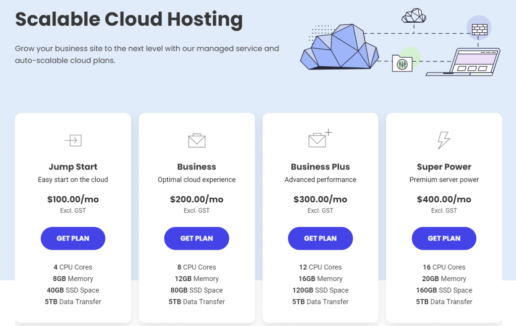landing page cloud hosting SiteGround